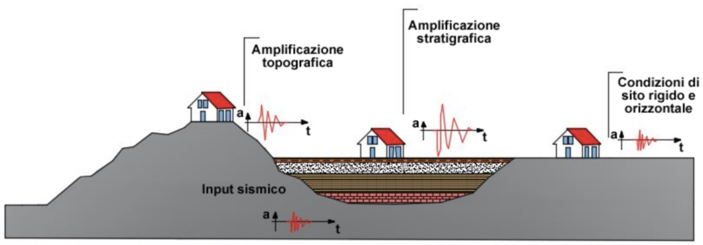 adeguamenti antisismici